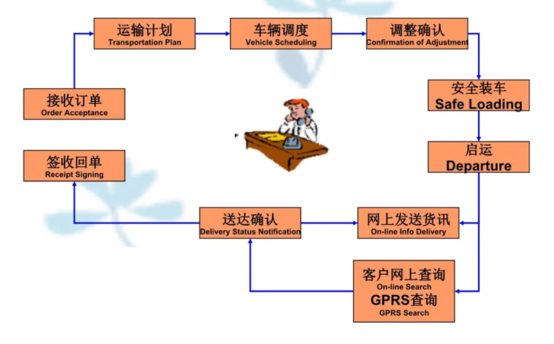 吴江震泽直达双清物流公司,震泽到双清物流专线